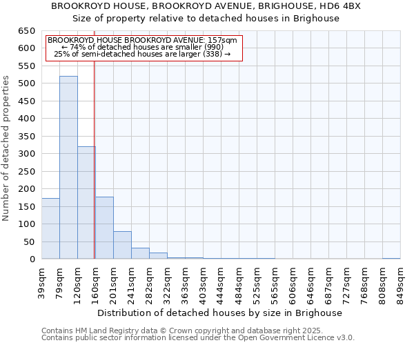 BROOKROYD HOUSE, BROOKROYD AVENUE, BRIGHOUSE, HD6 4BX: Size of property relative to detached houses houses in Brighouse