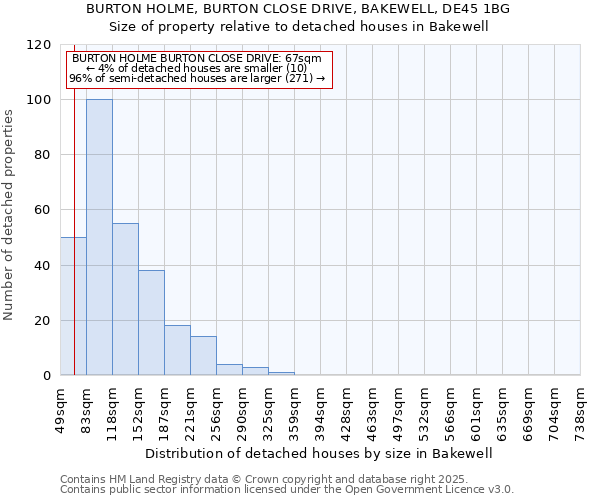 BURTON HOLME, BURTON CLOSE DRIVE, BAKEWELL, DE45 1BG: Size of property relative to detached houses houses in Bakewell