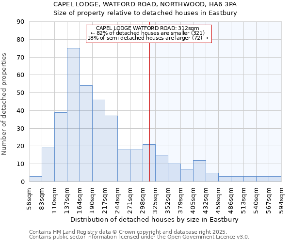 CAPEL LODGE, WATFORD ROAD, NORTHWOOD, HA6 3PA: Size of property relative to detached houses houses in Eastbury