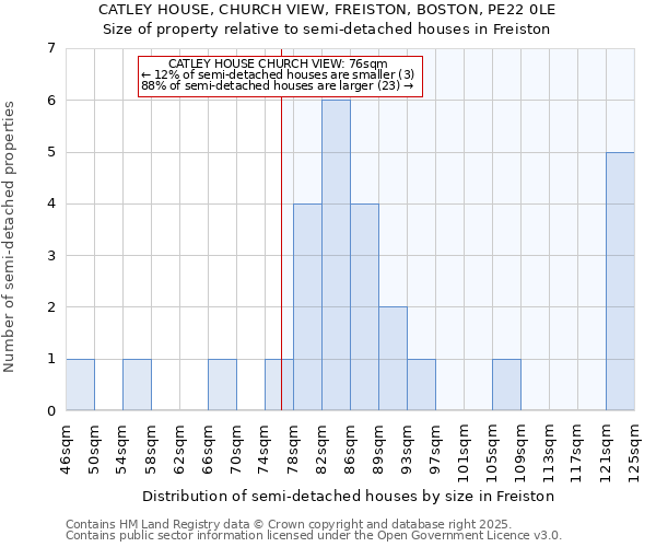 CATLEY HOUSE, CHURCH VIEW, FREISTON, BOSTON, PE22 0LE: Size of property relative to semi-detached houses houses in Freiston