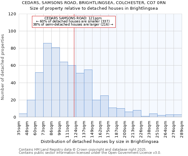CEDARS, SAMSONS ROAD, BRIGHTLINGSEA, COLCHESTER, CO7 0RN: Size of property relative to detached houses houses in Brightlingsea