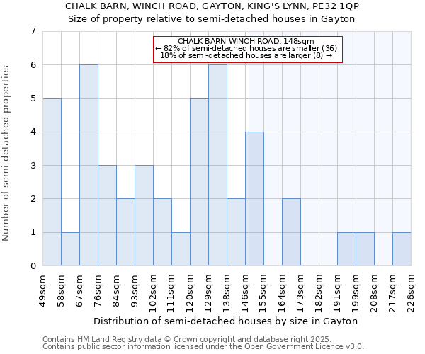 CHALK BARN, WINCH ROAD, GAYTON, KING'S LYNN, PE32 1QP: Size of property relative to semi-detached houses houses in Gayton