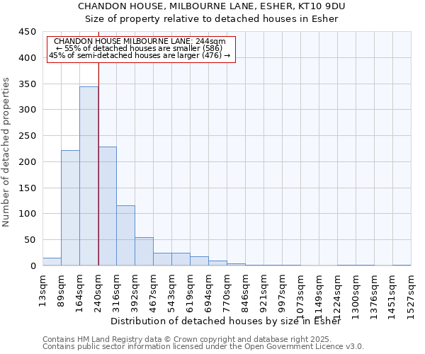 CHANDON HOUSE, MILBOURNE LANE, ESHER, KT10 9DU: Size of property relative to detached houses houses in Esher