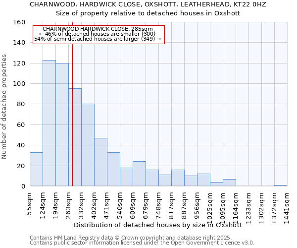CHARNWOOD, HARDWICK CLOSE, OXSHOTT, LEATHERHEAD, KT22 0HZ: Size of property relative to detached houses houses in Oxshott