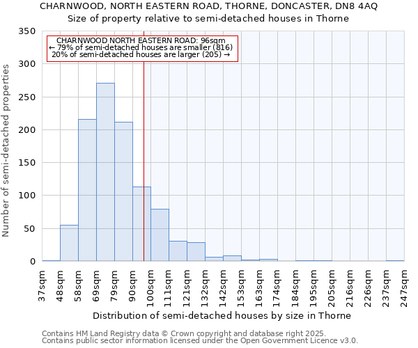 CHARNWOOD, NORTH EASTERN ROAD, THORNE, DONCASTER, DN8 4AQ: Size of property relative to semi-detached houses houses in Thorne