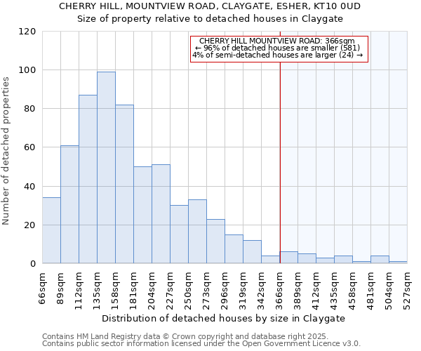 CHERRY HILL, MOUNTVIEW ROAD, CLAYGATE, ESHER, KT10 0UD: Size of property relative to detached houses houses in Claygate