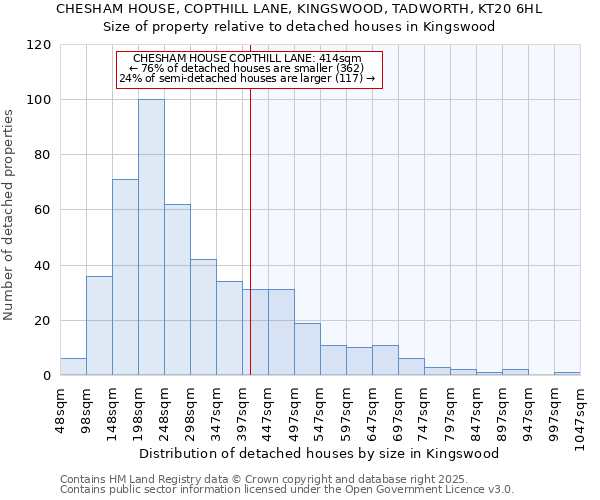 CHESHAM HOUSE, COPTHILL LANE, KINGSWOOD, TADWORTH, KT20 6HL: Size of property relative to detached houses houses in Kingswood