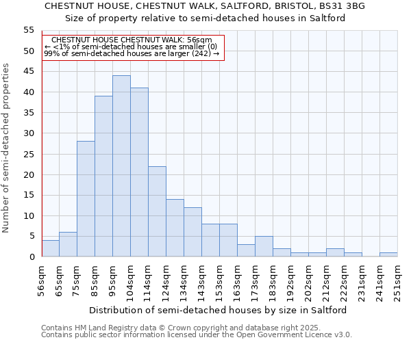 CHESTNUT HOUSE, CHESTNUT WALK, SALTFORD, BRISTOL, BS31 3BG: Size of property relative to semi-detached houses houses in Saltford