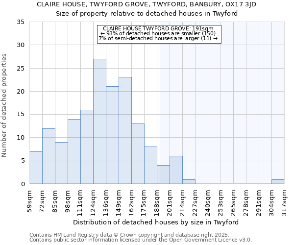 CLAIRE HOUSE, TWYFORD GROVE, TWYFORD, BANBURY, OX17 3JD: Size of property relative to detached houses houses in Twyford