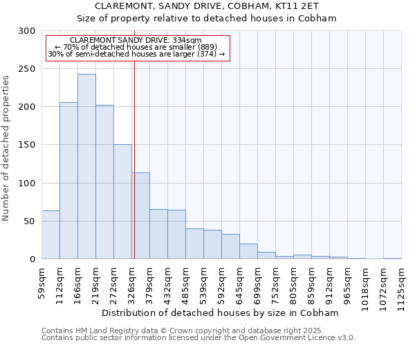 CLAREMONT, SANDY DRIVE, COBHAM, KT11 2ET: Size of property relative to detached houses houses in Cobham
