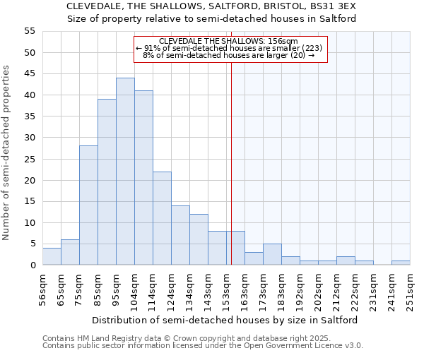 CLEVEDALE, THE SHALLOWS, SALTFORD, BRISTOL, BS31 3EX: Size of property relative to semi-detached houses houses in Saltford
