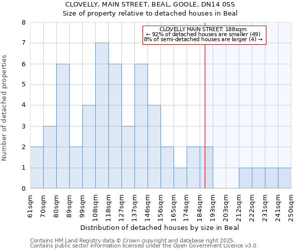 CLOVELLY, MAIN STREET, BEAL, GOOLE, DN14 0SS: Size of property relative to detached houses houses in Beal
