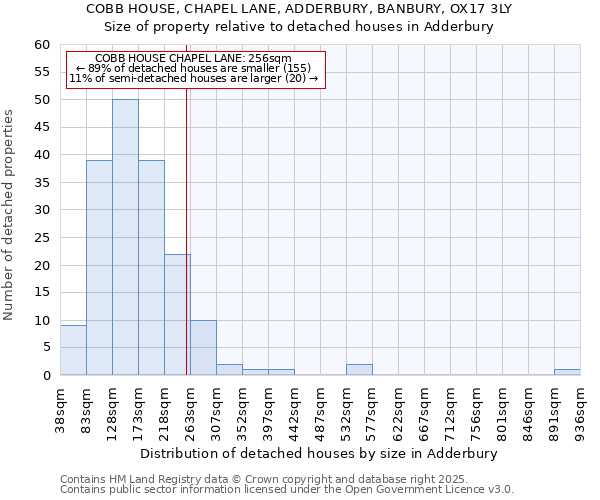 COBB HOUSE, CHAPEL LANE, ADDERBURY, BANBURY, OX17 3LY: Size of property relative to detached houses houses in Adderbury