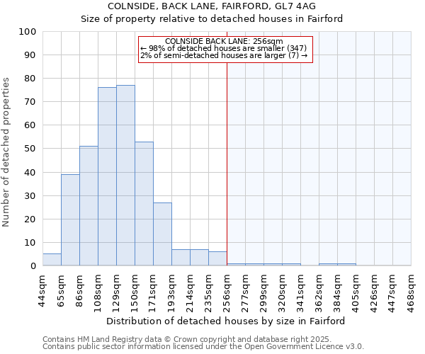 COLNSIDE, BACK LANE, FAIRFORD, GL7 4AG: Size of property relative to detached houses houses in Fairford