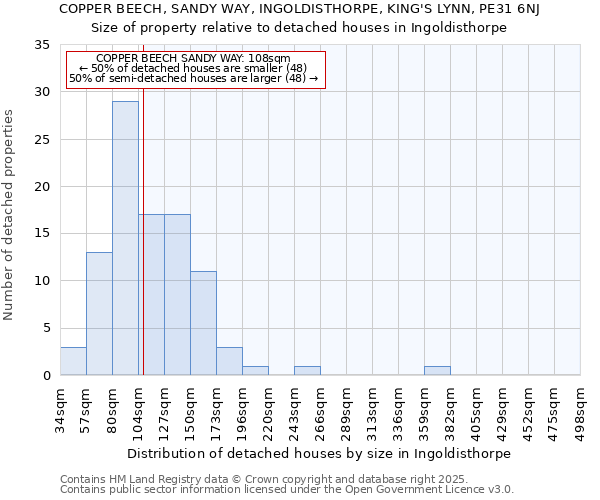 COPPER BEECH, SANDY WAY, INGOLDISTHORPE, KING'S LYNN, PE31 6NJ: Size of property relative to detached houses houses in Ingoldisthorpe