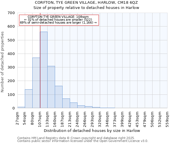 CORFTON, TYE GREEN VILLAGE, HARLOW, CM18 6QZ: Size of property relative to detached houses houses in Harlow