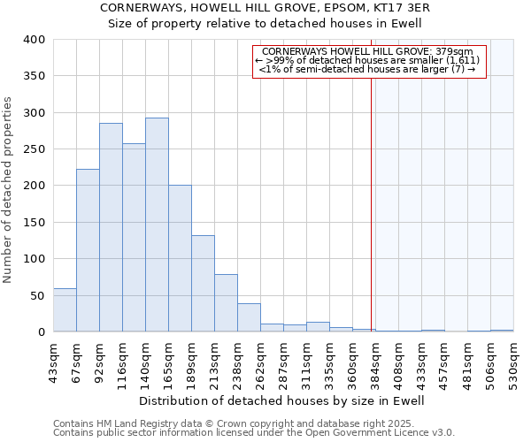 CORNERWAYS, HOWELL HILL GROVE, EPSOM, KT17 3ER: Size of property relative to detached houses houses in Ewell