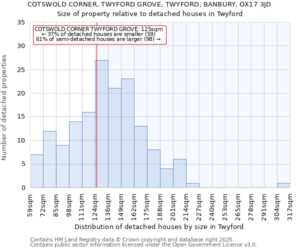 COTSWOLD CORNER, TWYFORD GROVE, TWYFORD, BANBURY, OX17 3JD: Size of property relative to detached houses houses in Twyford