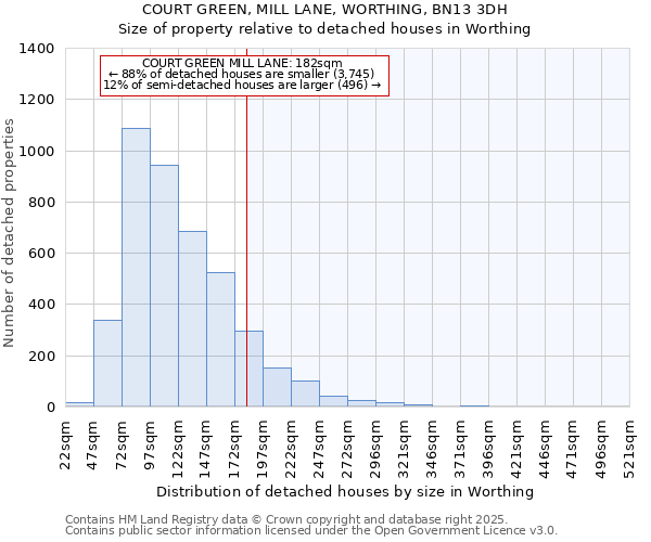 COURT GREEN, MILL LANE, WORTHING, BN13 3DH: Size of property relative to detached houses houses in Worthing
