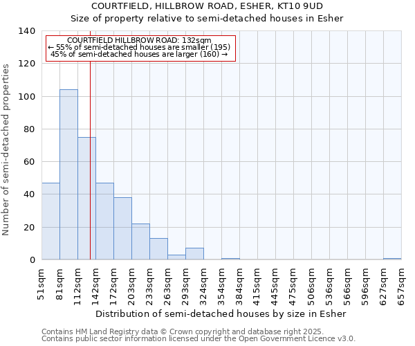 COURTFIELD, HILLBROW ROAD, ESHER, KT10 9UD: Size of property relative to semi-detached houses houses in Esher