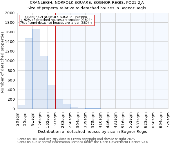 CRANLEIGH, NORFOLK SQUARE, BOGNOR REGIS, PO21 2JA: Size of property relative to detached houses houses in Bognor Regis