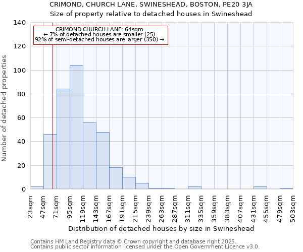 CRIMOND, CHURCH LANE, SWINESHEAD, BOSTON, PE20 3JA: Size of property relative to detached houses houses in Swineshead