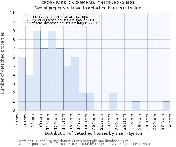 CROSS PARK, CROSSMEAD, LYNTON, EX35 6DG: Size of property relative to detached houses houses in Lynton