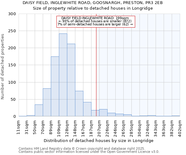 DAISY FIELD, INGLEWHITE ROAD, GOOSNARGH, PRESTON, PR3 2EB: Size of property relative to detached houses houses in Longridge