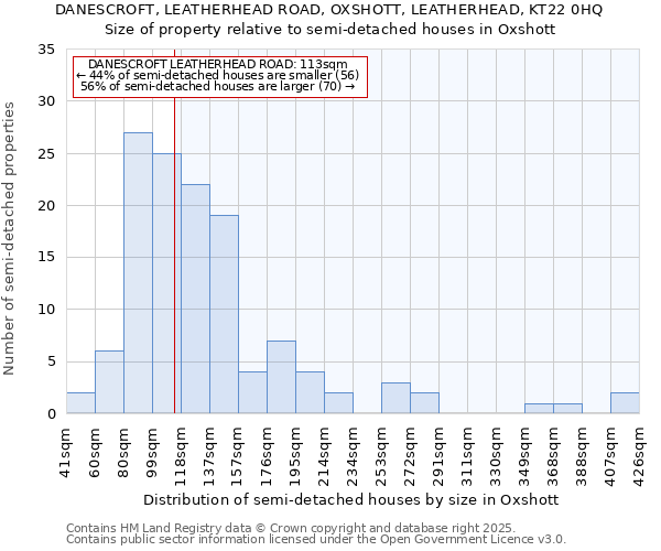 DANESCROFT, LEATHERHEAD ROAD, OXSHOTT, LEATHERHEAD, KT22 0HQ: Size of property relative to semi-detached houses houses in Oxshott