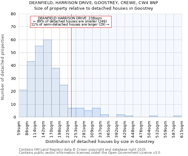 DEANFIELD, HARRISON DRIVE, GOOSTREY, CREWE, CW4 8NP: Size of property relative to detached houses houses in Goostrey