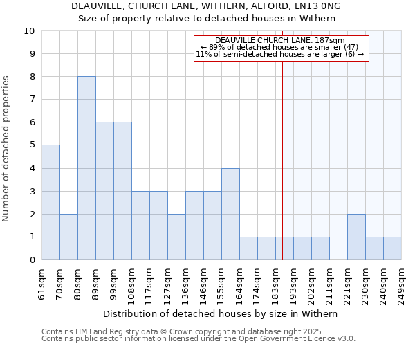 DEAUVILLE, CHURCH LANE, WITHERN, ALFORD, LN13 0NG: Size of property relative to detached houses houses in Withern