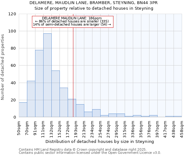 DELAMERE, MAUDLIN LANE, BRAMBER, STEYNING, BN44 3PR: Size of property relative to detached houses houses in Steyning