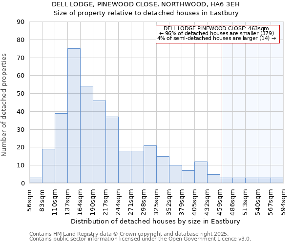 DELL LODGE, PINEWOOD CLOSE, NORTHWOOD, HA6 3EH: Size of property relative to detached houses houses in Eastbury