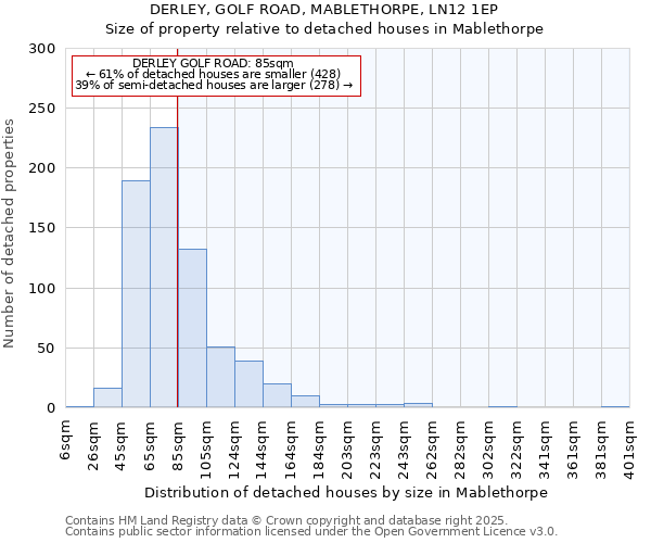 DERLEY, GOLF ROAD, MABLETHORPE, LN12 1EP: Size of property relative to detached houses houses in Mablethorpe
