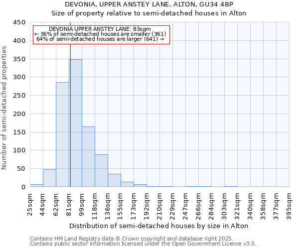 DEVONIA, UPPER ANSTEY LANE, ALTON, GU34 4BP: Size of property relative to semi-detached houses houses in Alton