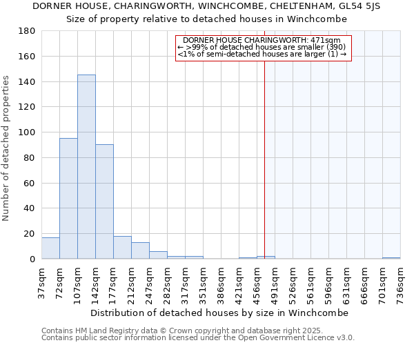 DORNER HOUSE, CHARINGWORTH, WINCHCOMBE, CHELTENHAM, GL54 5JS: Size of property relative to detached houses houses in Winchcombe
