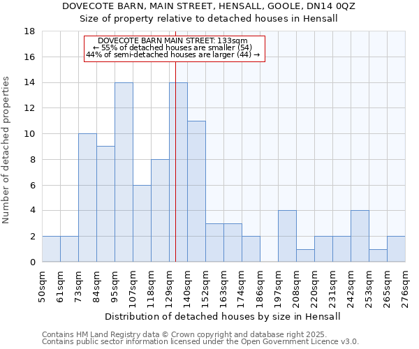 DOVECOTE BARN, MAIN STREET, HENSALL, GOOLE, DN14 0QZ: Size of property relative to detached houses houses in Hensall