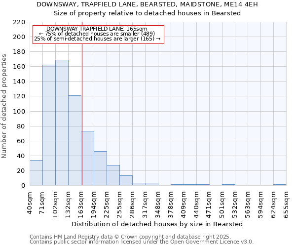 DOWNSWAY, TRAPFIELD LANE, BEARSTED, MAIDSTONE, ME14 4EH: Size of property relative to detached houses houses in Bearsted