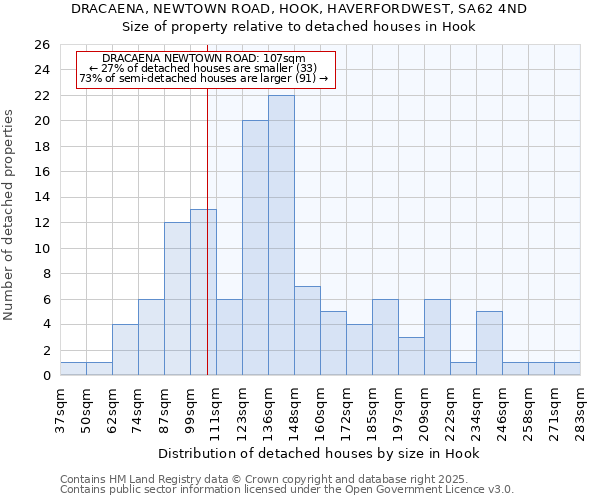 DRACAENA, NEWTOWN ROAD, HOOK, HAVERFORDWEST, SA62 4ND: Size of property relative to detached houses houses in Hook