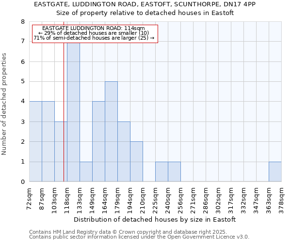 EASTGATE, LUDDINGTON ROAD, EASTOFT, SCUNTHORPE, DN17 4PP: Size of property relative to detached houses houses in Eastoft