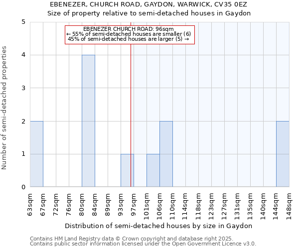 EBENEZER, CHURCH ROAD, GAYDON, WARWICK, CV35 0EZ: Size of property relative to semi-detached houses houses in Gaydon