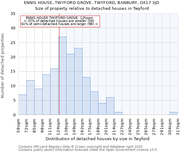 ENNIS HOUSE, TWYFORD GROVE, TWYFORD, BANBURY, OX17 3JD: Size of property relative to detached houses houses in Twyford