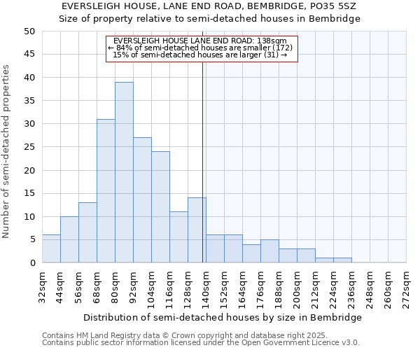 EVERSLEIGH HOUSE, LANE END ROAD, BEMBRIDGE, PO35 5SZ: Size of property relative to semi-detached houses houses in Bembridge