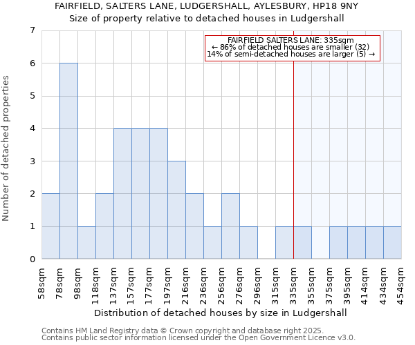 FAIRFIELD, SALTERS LANE, LUDGERSHALL, AYLESBURY, HP18 9NY: Size of property relative to detached houses houses in Ludgershall