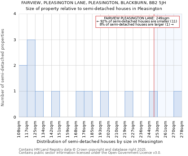 FAIRVIEW, PLEASINGTON LANE, PLEASINGTON, BLACKBURN, BB2 5JH: Size of property relative to semi-detached houses houses in Pleasington