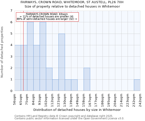 FAIRWAYS, CROWN ROAD, WHITEMOOR, ST AUSTELL, PL26 7XH: Size of property relative to detached houses houses in Whitemoor