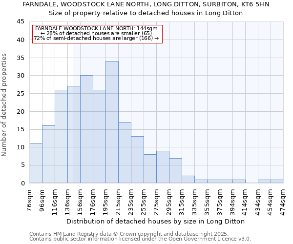 FARNDALE, WOODSTOCK LANE NORTH, LONG DITTON, SURBITON, KT6 5HN: Size of property relative to detached houses houses in Long Ditton