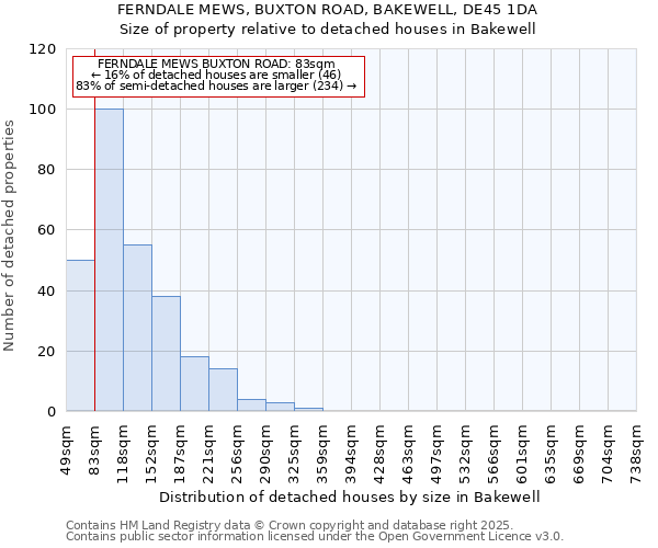 FERNDALE MEWS, BUXTON ROAD, BAKEWELL, DE45 1DA: Size of property relative to detached houses houses in Bakewell