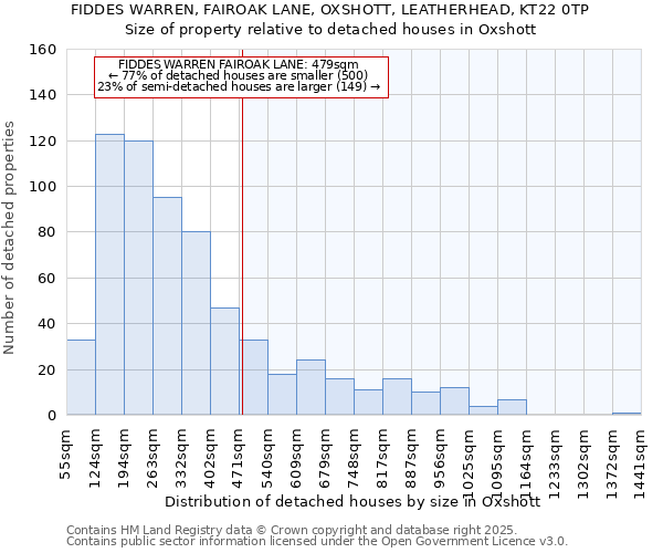 FIDDES WARREN, FAIROAK LANE, OXSHOTT, LEATHERHEAD, KT22 0TP: Size of property relative to detached houses houses in Oxshott