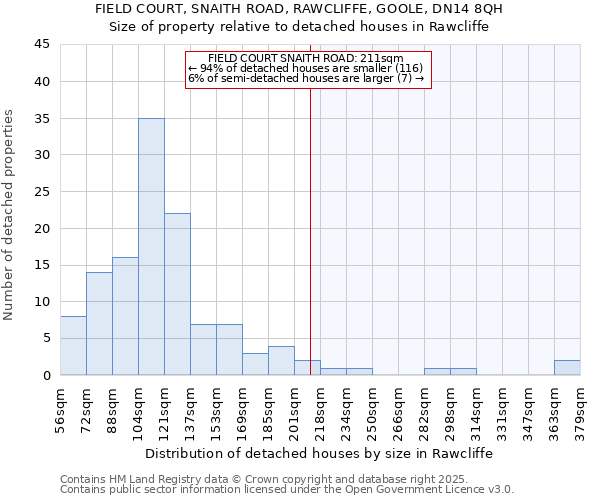 FIELD COURT, SNAITH ROAD, RAWCLIFFE, GOOLE, DN14 8QH: Size of property relative to detached houses houses in Rawcliffe